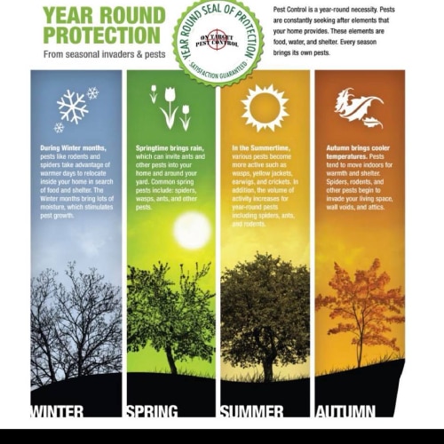 On Target Pest Control is an Exterminator in Kenosha, WI 53144