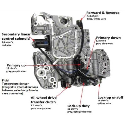 CVT Transmission Repair