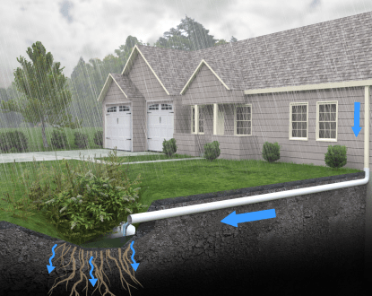 UNDERGROUND DRAINAGE SERVICES